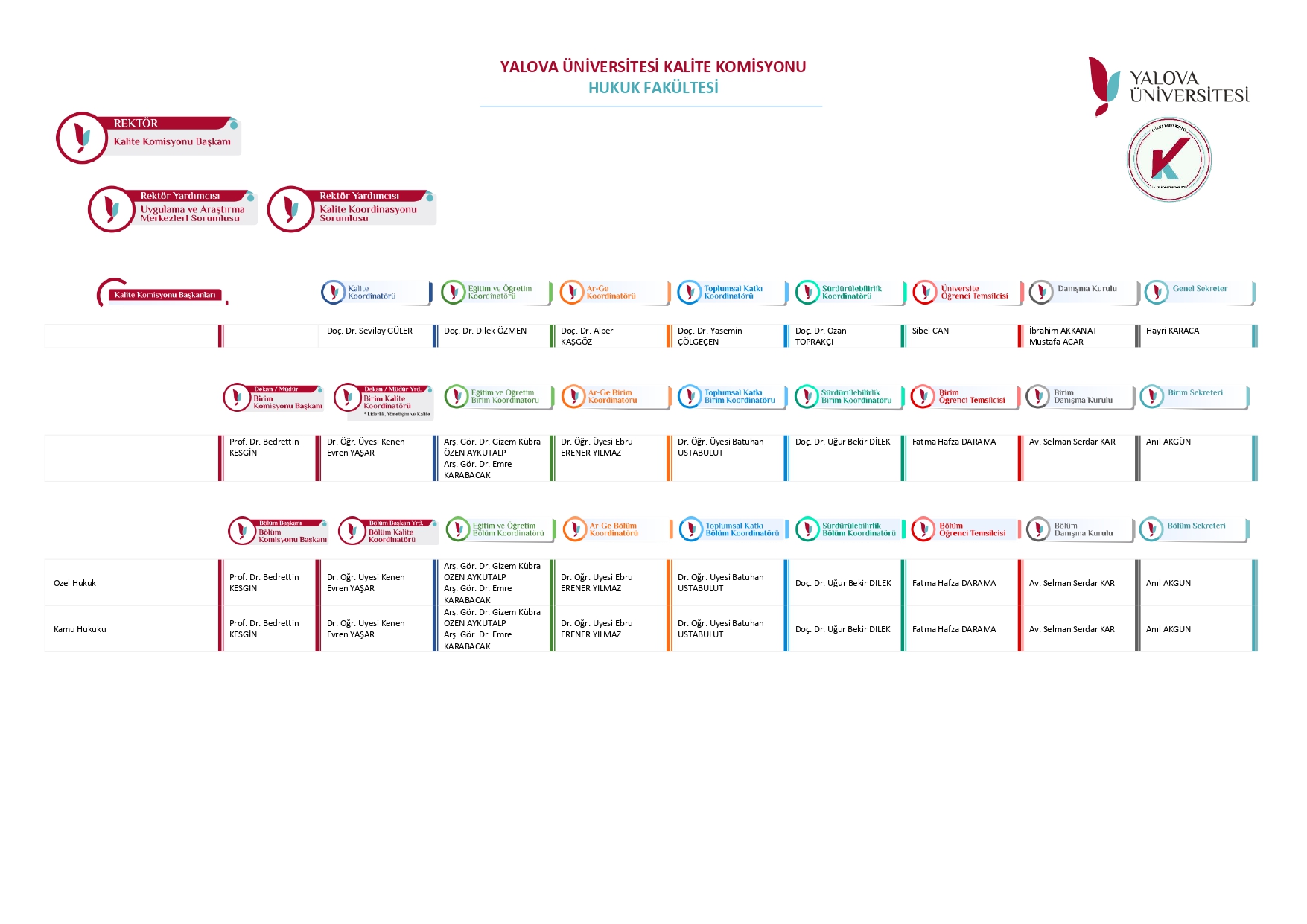 Kalite Komisyonu Organizasyon Şeması